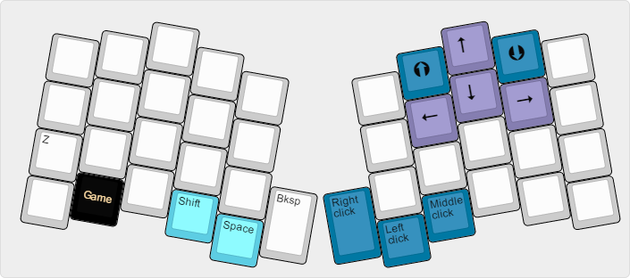 Atreus gaming layer