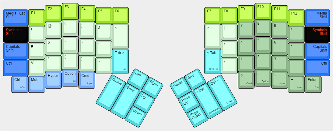 teckinesis symbols layout