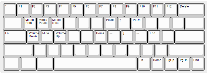 Fn Layout Fn Layout