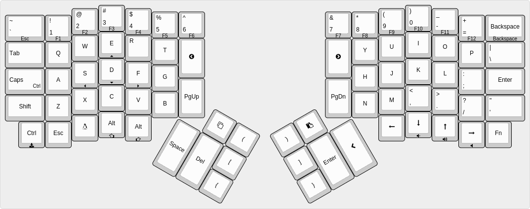 Beginner's Keymap