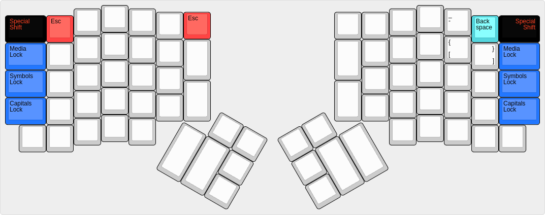 Ordinary special layout