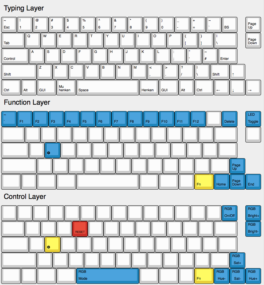 Clueboard Layout Image