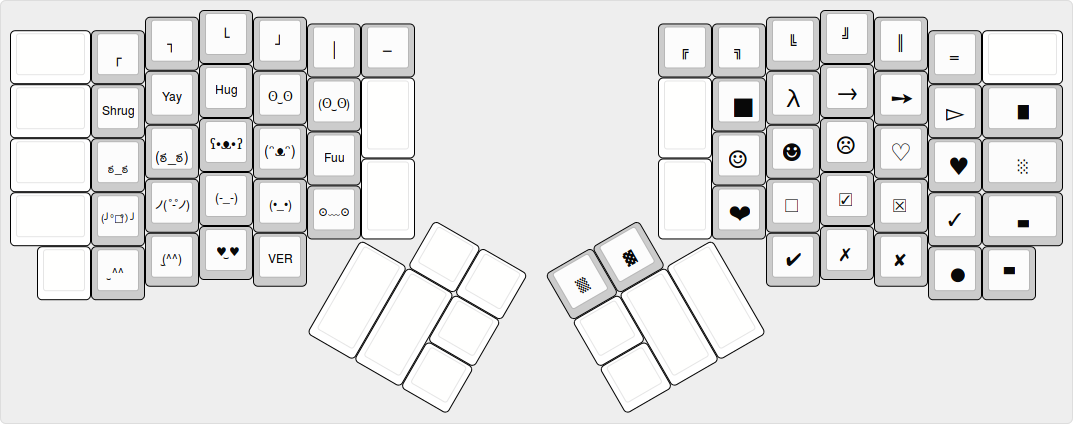 Layer 3 - Unicode